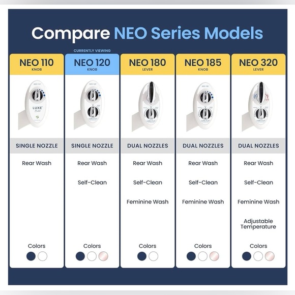 LUXE Bidet NEO 120 Fresh Water Non-Electric Bidet Attachment for Toilet Seat NWT - Picture 4 of 9